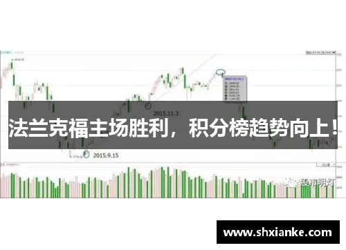 法兰克福主场胜利，积分榜趋势向上！