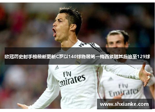 欧冠历史射手榜最新更新C罗以140球稳居第一梅西紧随其后追至129球